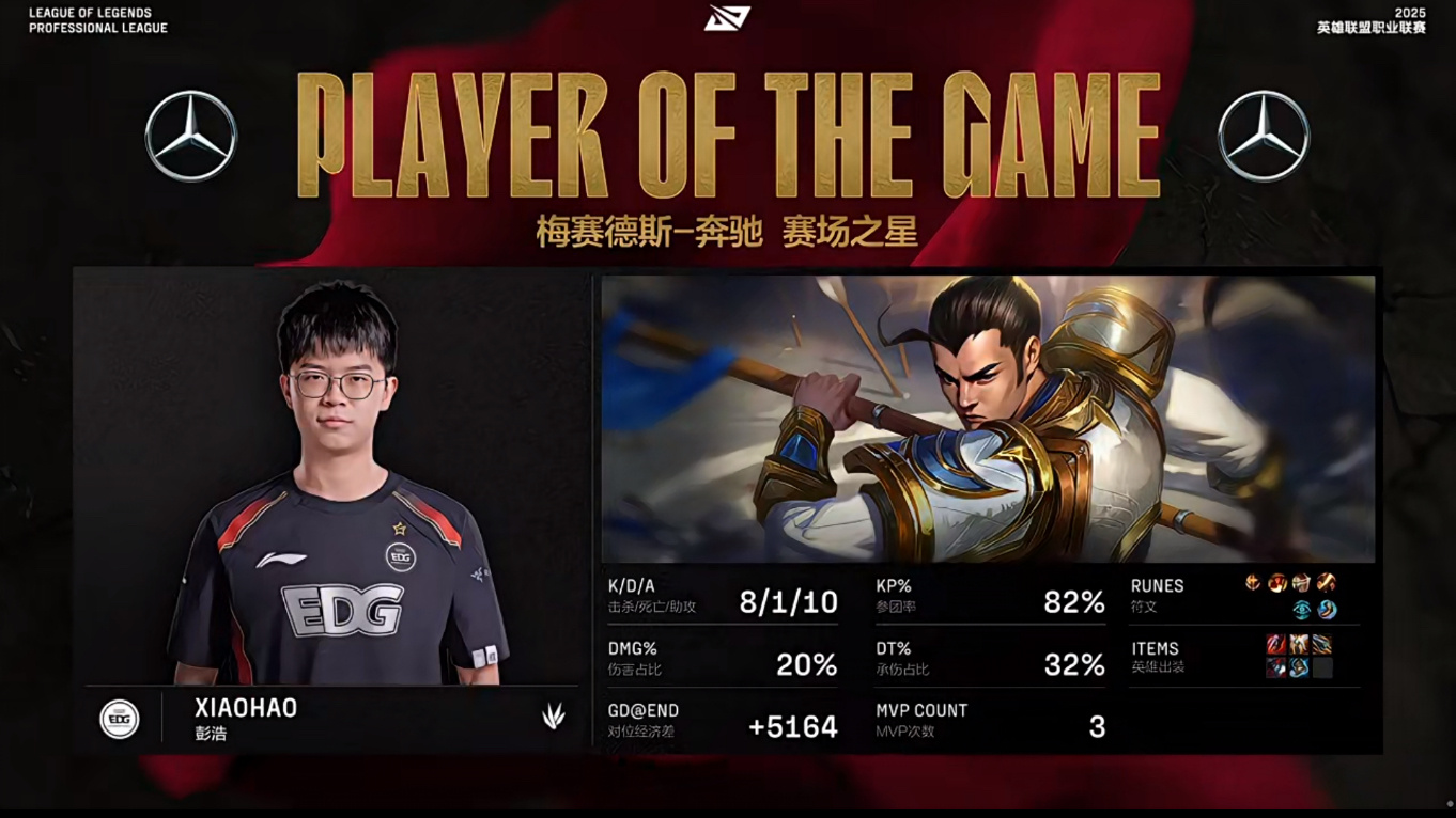 EDG鏖战TL,Scout线上压制力十足激烈交锋成都决赛之夜,点燃全场激情 EDG鏖战TL,Scout线上压制力十足激烈交锋成都决赛之夜,点燃全场激情